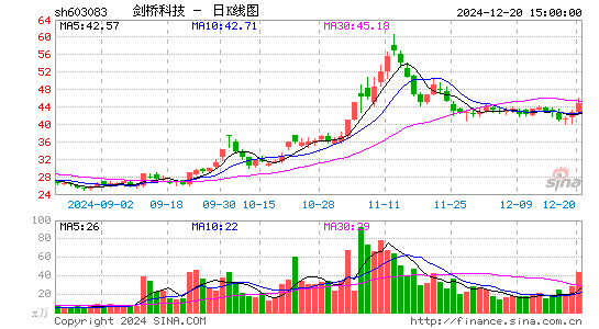 剑桥科技