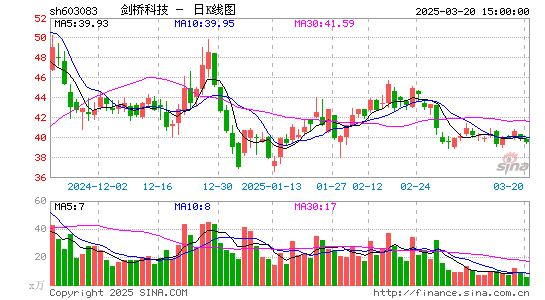 剑桥科技