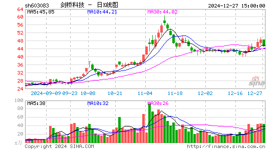 剑桥科技