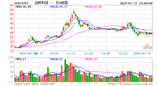 剑桥科技