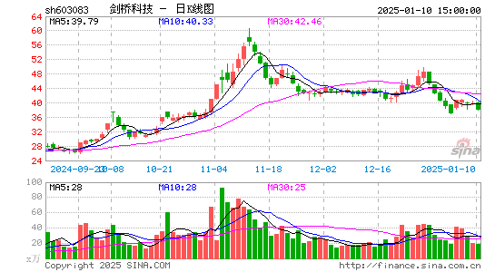 剑桥科技