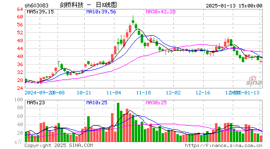 剑桥科技