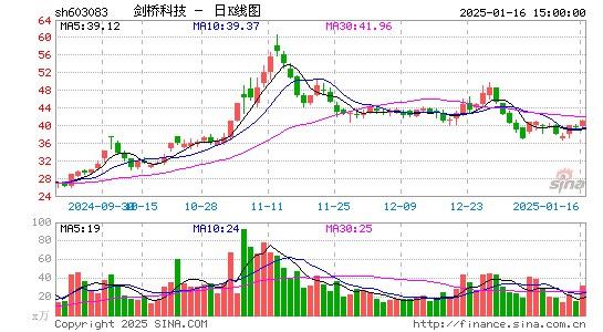 剑桥科技