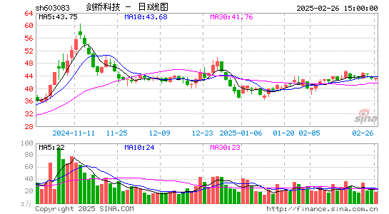 剑桥科技