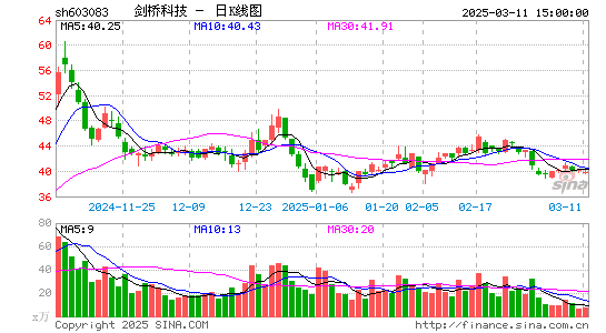 剑桥科技