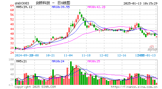 剑桥科技