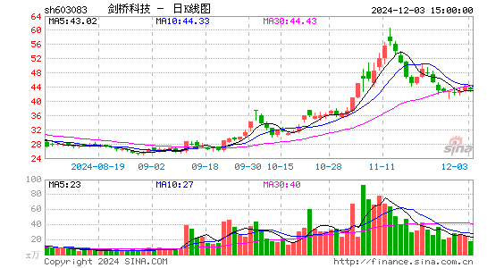 剑桥科技