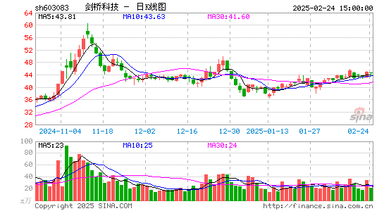 剑桥科技