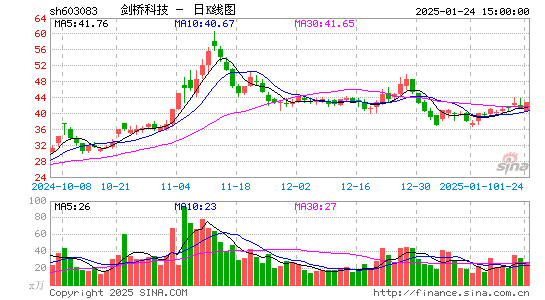 剑桥科技