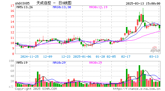 天成自控