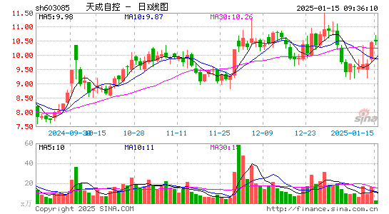 天成自控