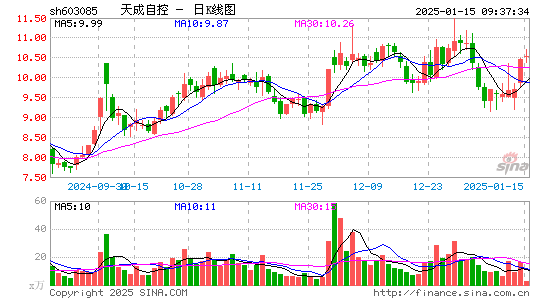 天成自控