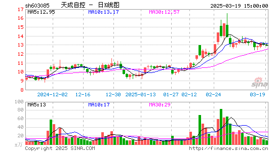 天成自控