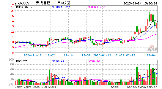 天成自控