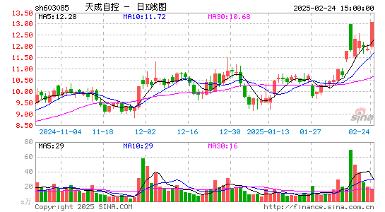 天成自控