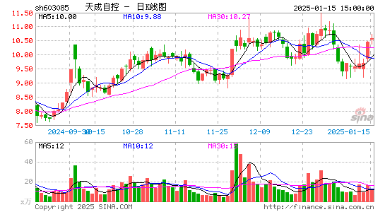 天成自控