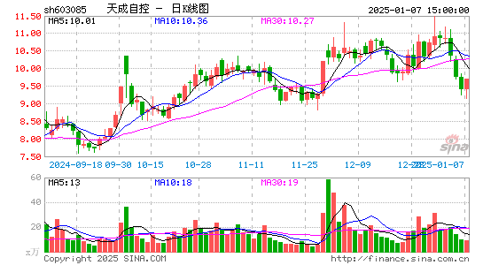 天成自控