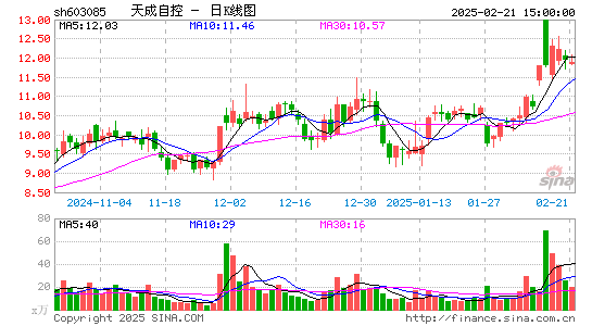 天成自控