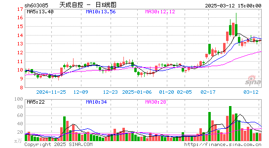 天成自控