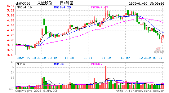 先达股份