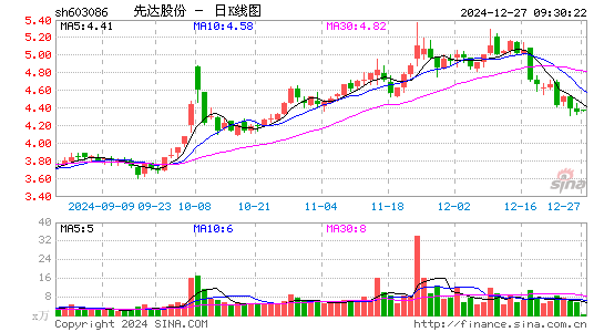 先达股份