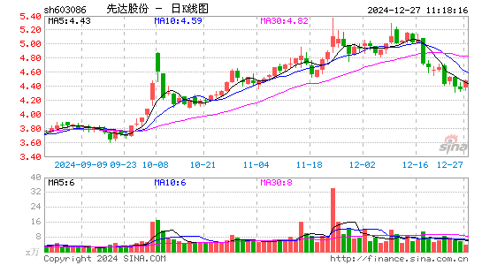 先达股份