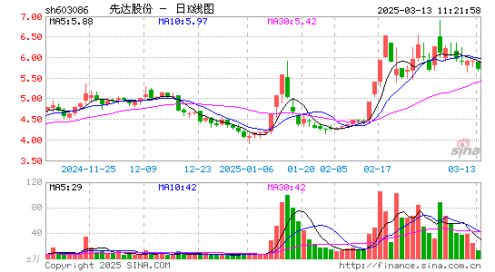 先达股份