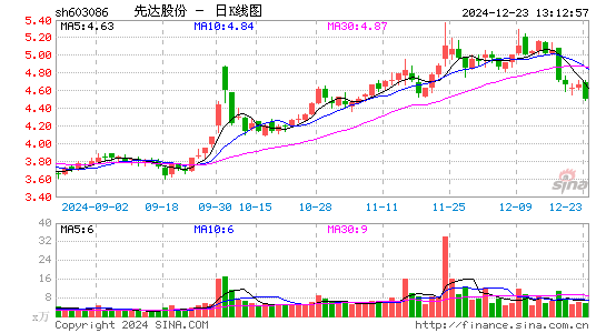 先达股份