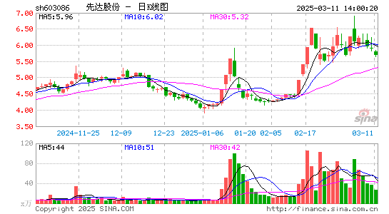 先达股份