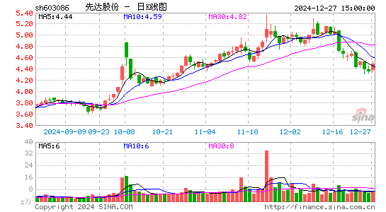 先达股份