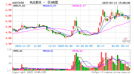 先达股份