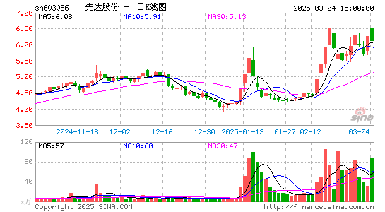 先达股份