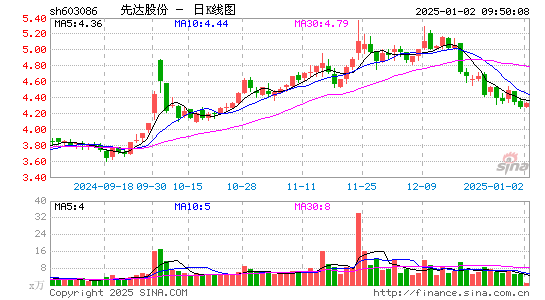 先达股份