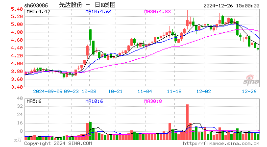 先达股份