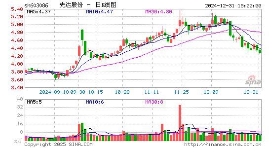 先达股份