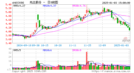 先达股份