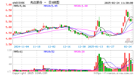 先达股份