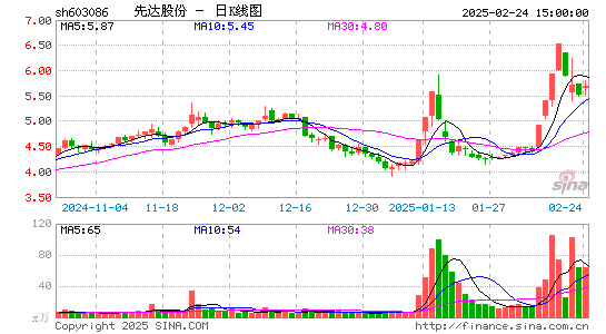 先达股份