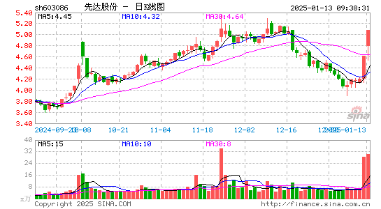 先达股份