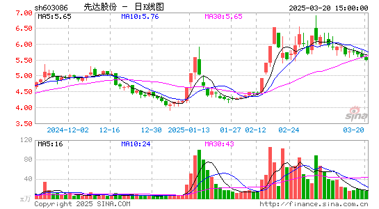 先达股份