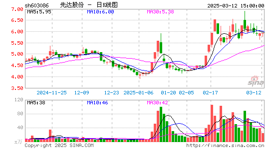 先达股份