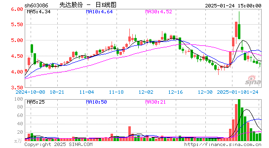 先达股份