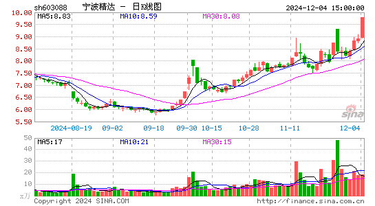 宁波精达