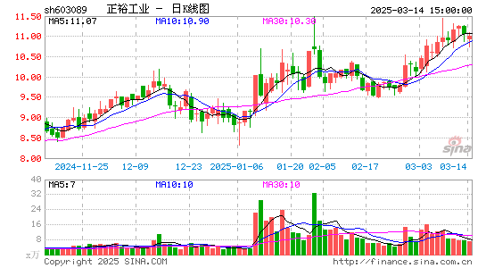 正裕工业