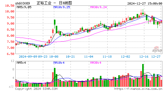 正裕工业