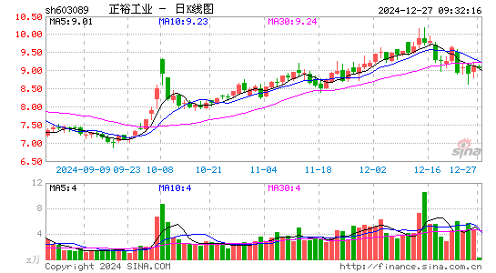 正裕工业