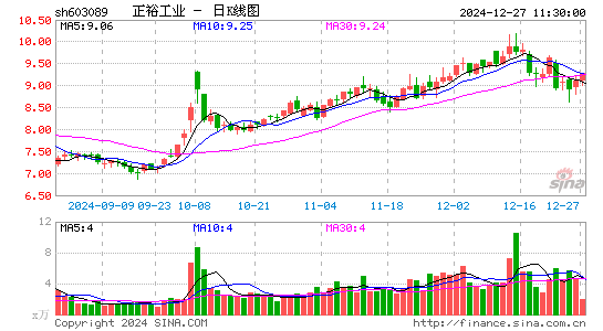 正裕工业