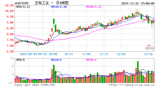 正裕工业