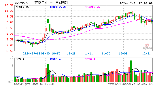 正裕工业