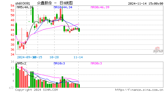 众鑫股份